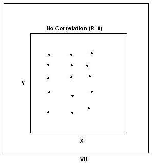 SCATTER DIAGRAM VII